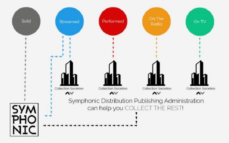 symphonic royalty collection