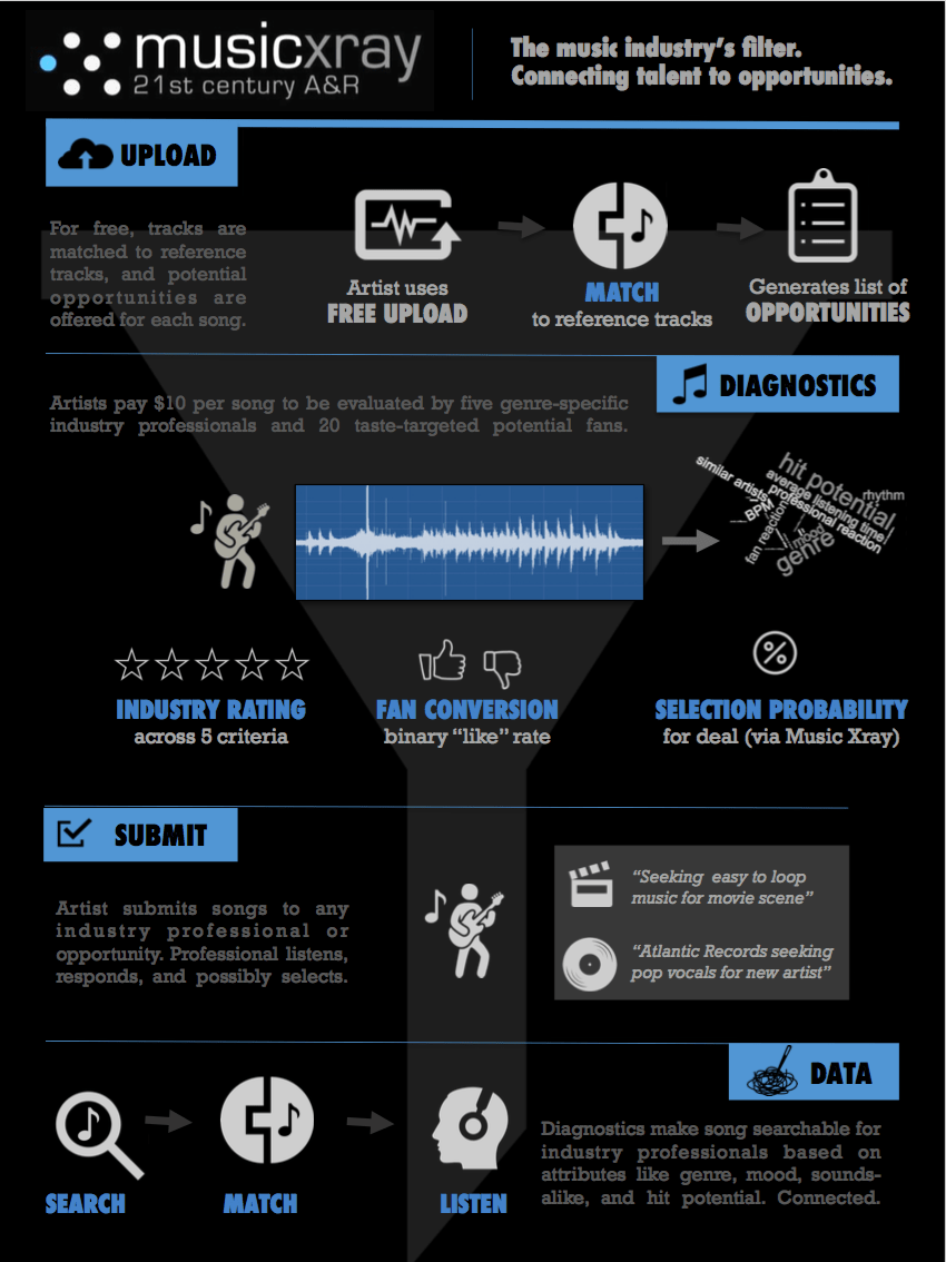 musicxray infographic