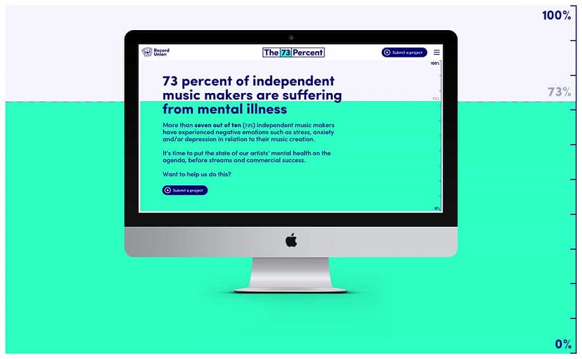 Record Union Review Is This Music Distribution Platform Worth a Shot?