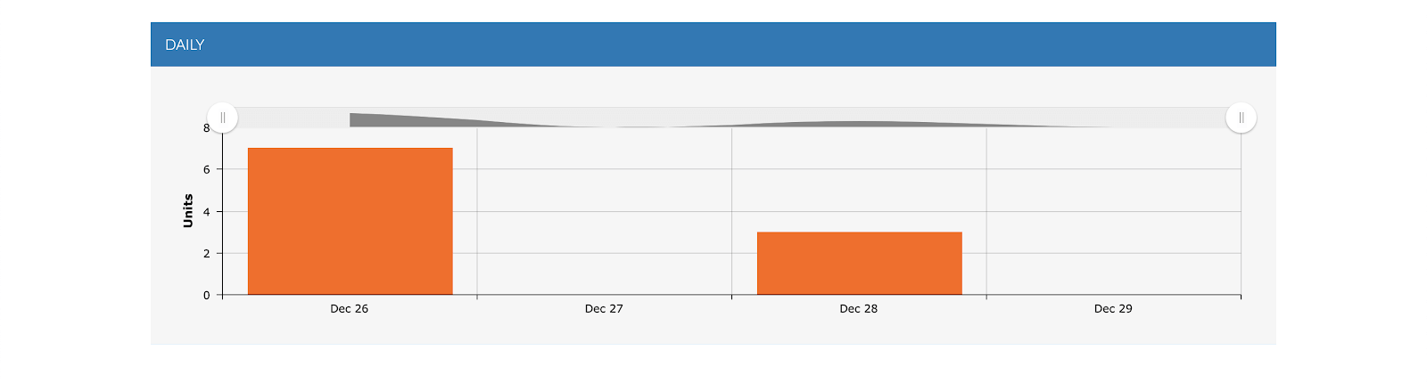 distrokid earnings statistics