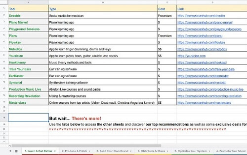 What Is R&B Music? Characteristics, Famous Artists & Examples