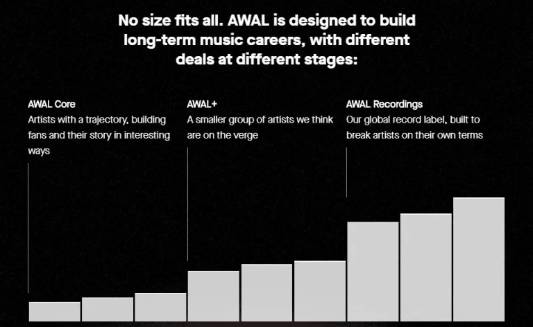awal pricing