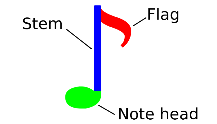 notes in music meaning