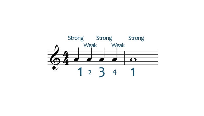 beat and rhythm in music