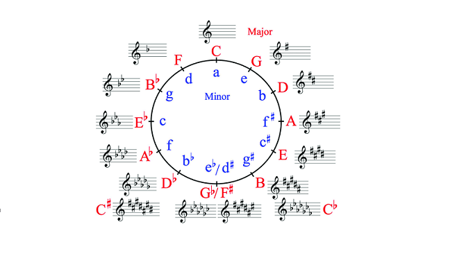 KEY IN MUSIC GUITAR