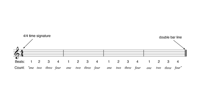 beats and measures in music