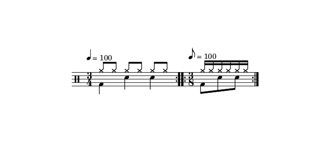 music measures explained