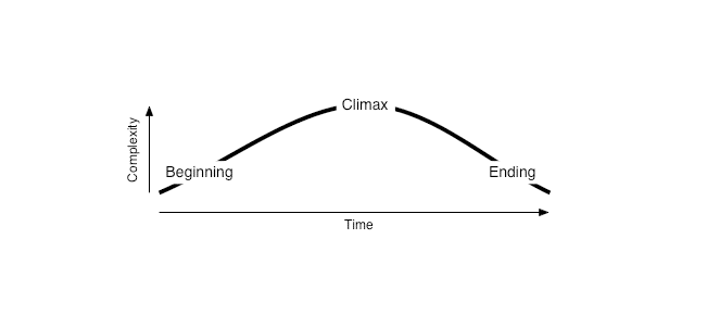 what is form music theory