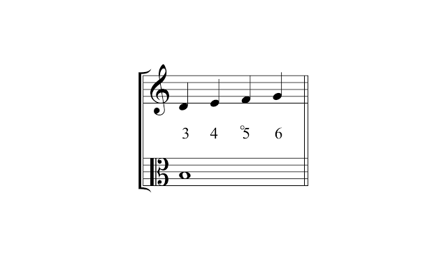 DIFFERENCE between contrapuntal and counterpoint