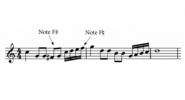 sharp in music
