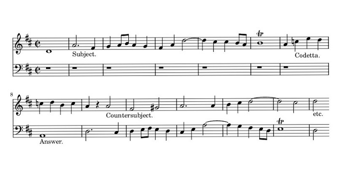 HOW TO READ CODA MUSIC