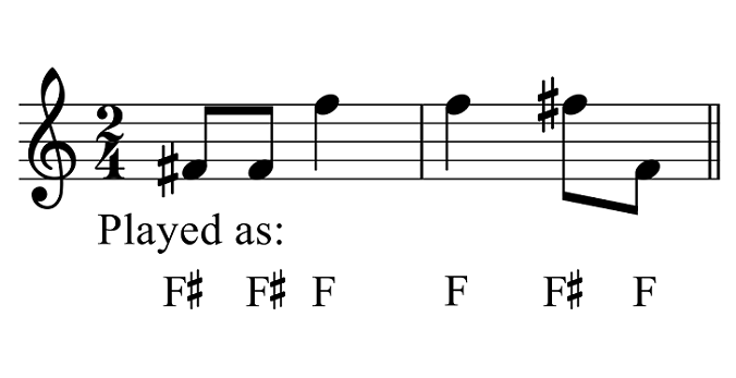 Music notes names and symbols