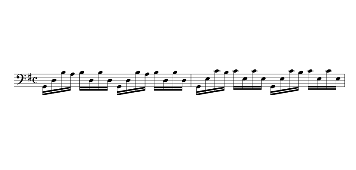different types sequences music theory