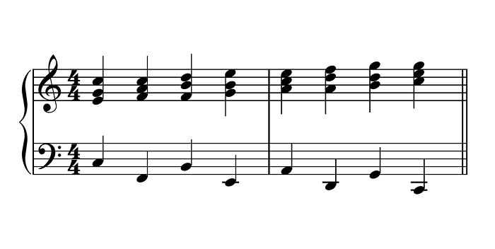 harmonic sequence examples music