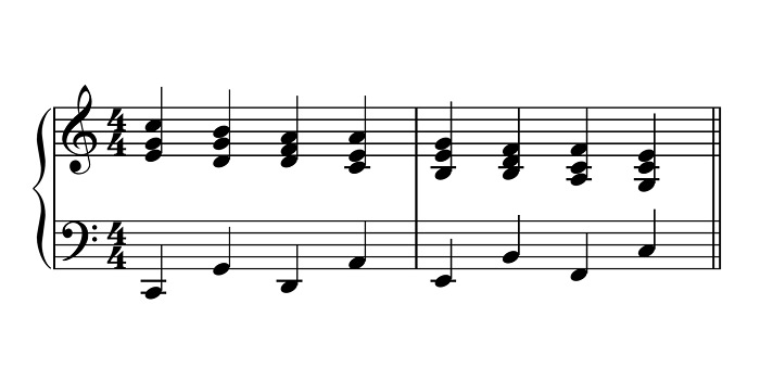 harmonic sequence music