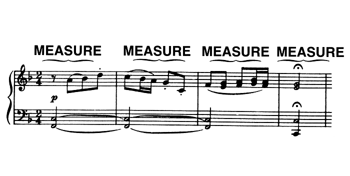 how to identify meter music