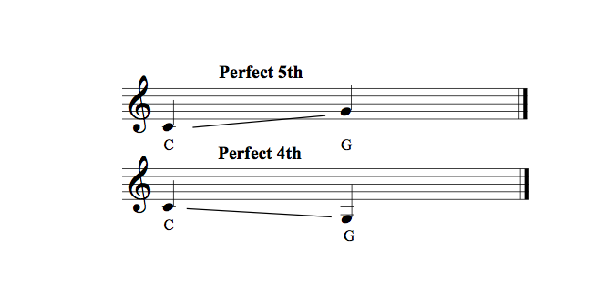 music notes names and beats