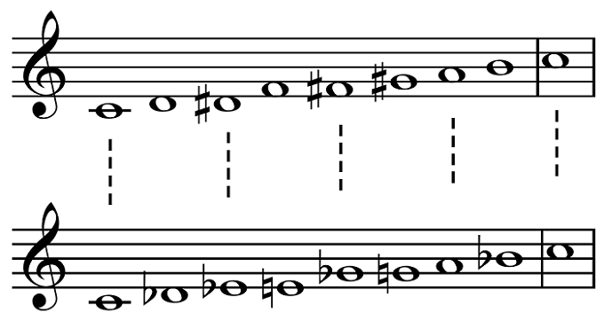 musical notes symbols and beats
