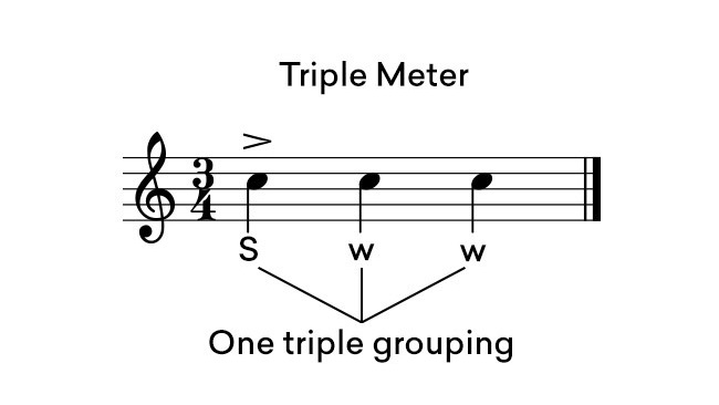 rhythm in music