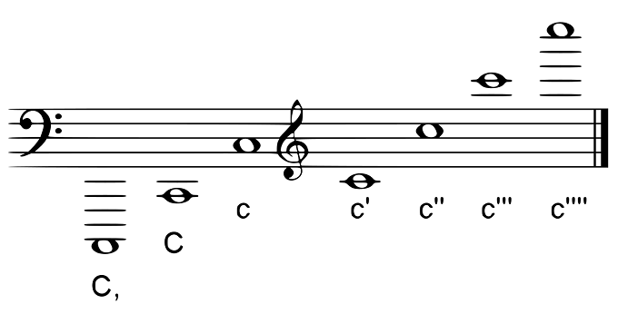 what are music notes symbols