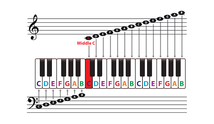 what are the musical notes