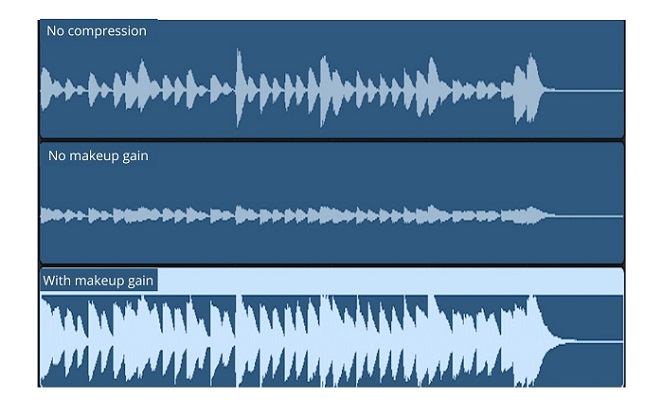 audio compression examples