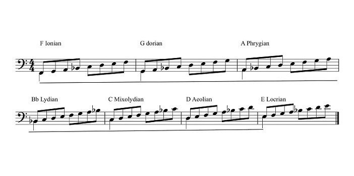 diatonic scale