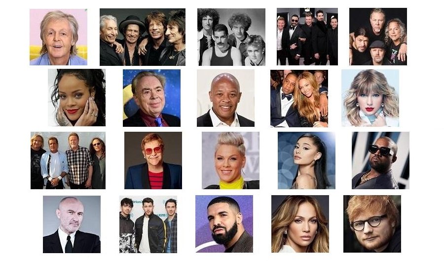 highest-paid-musicians-in-world
