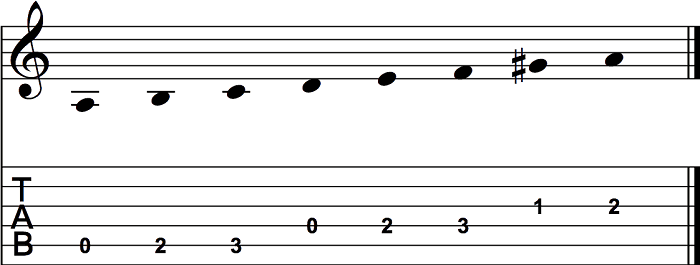 how many scales in music