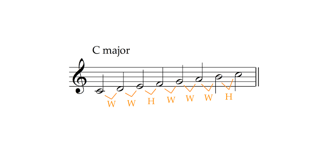 how to run scales music