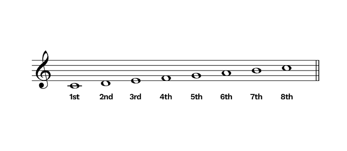 types of scale in music