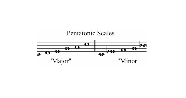what is pentatonic scale music
