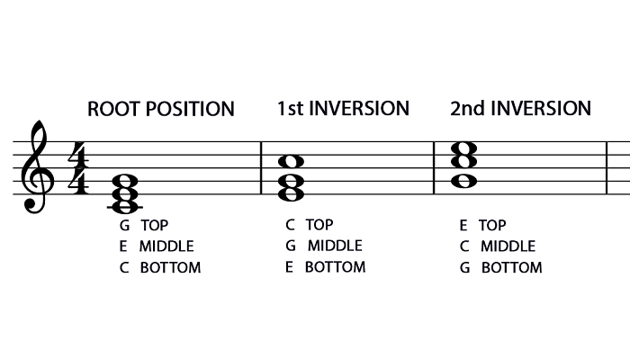 chords in music