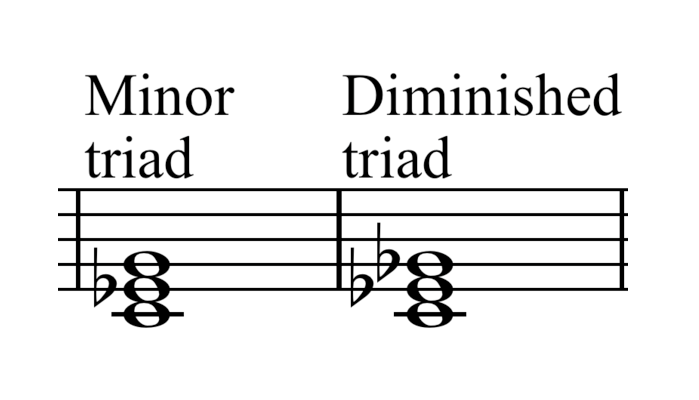 diminished triad