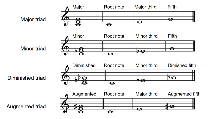 best way learn music theory