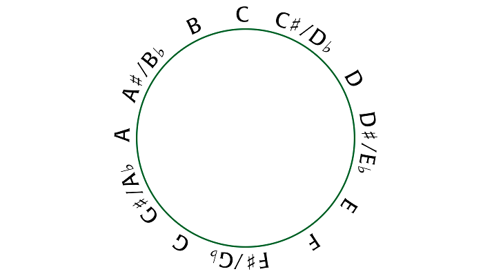 example of octave in music