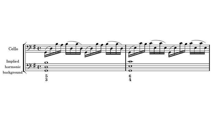 how to learn music theory