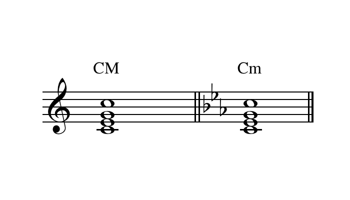 modulation definition