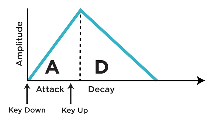 attack in music