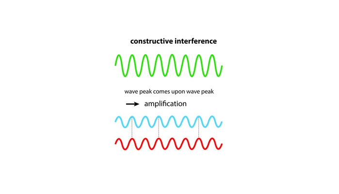 phase music examples