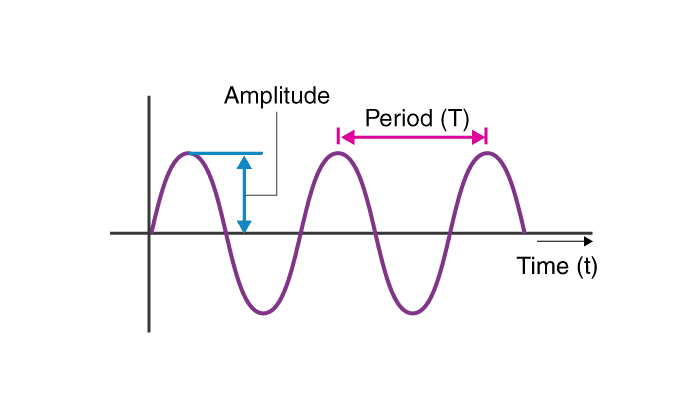 what is phase shifting music