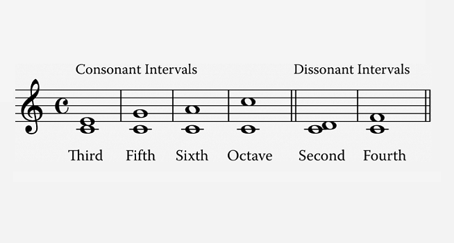 minor dyad