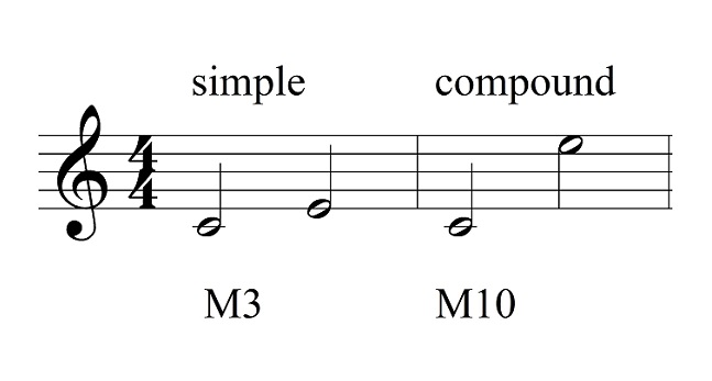 triad in music