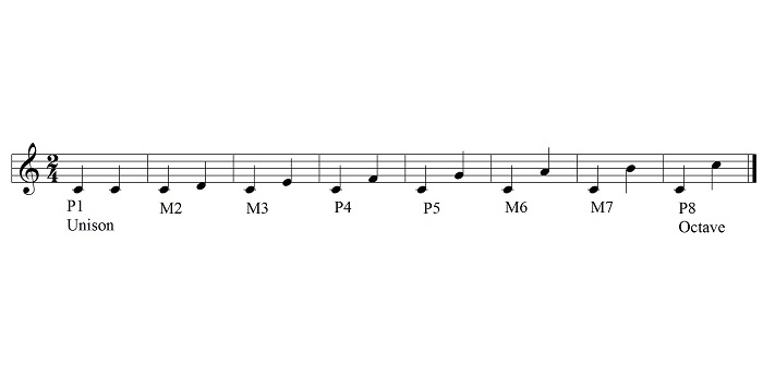 what is dyad music theory
