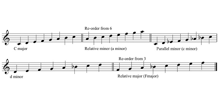 what is dyad music