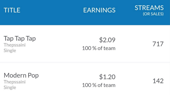 DISTROKID NOT PAYING