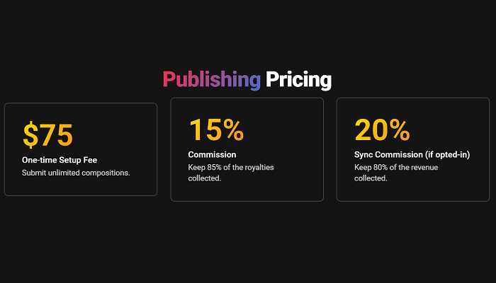 how much tunecore REGISTRATION