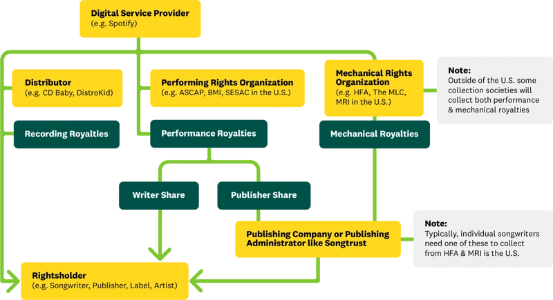 ascap database