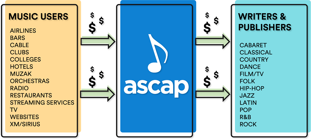ascap music