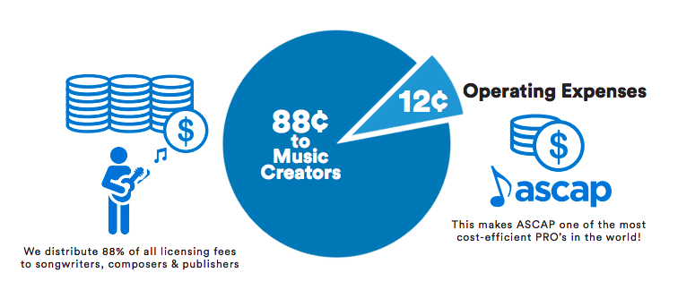 ascap subsidiaries